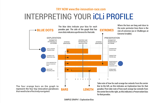 iCLi Chart Innovation Profile